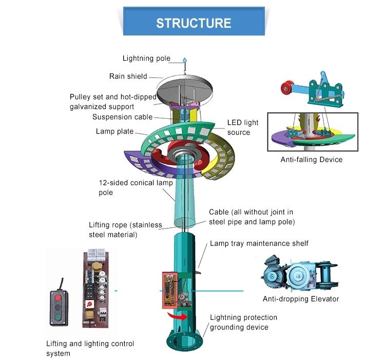 details of led high mast 
